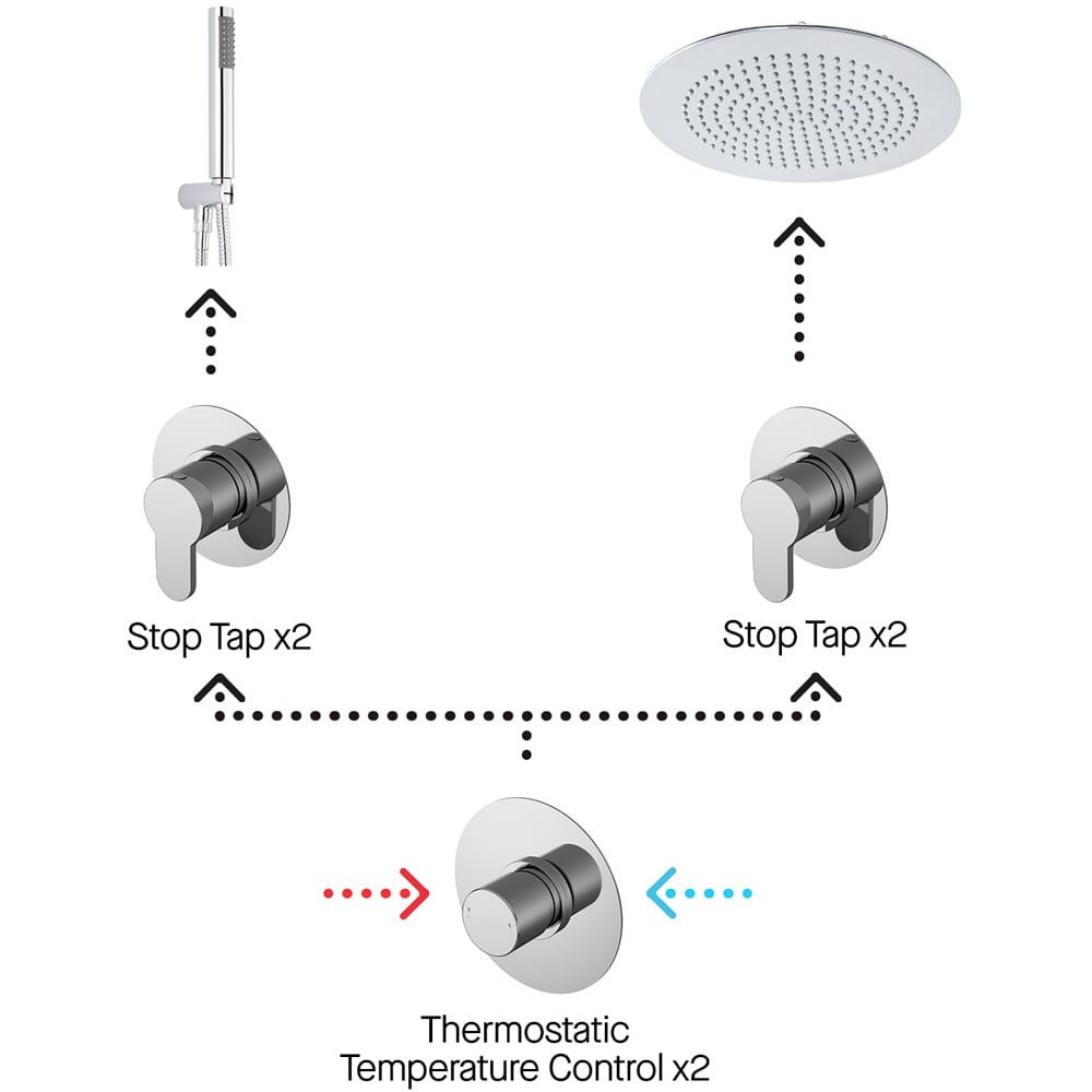 nuie Arvan 2 Outlet Double Bundle Concealed Shower