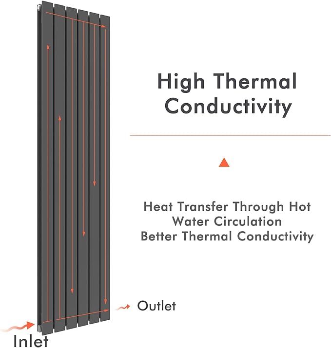 NILE 1800 x452mm Double Vertical Designer Radiator Column Tall Upright Central Heating Radiator